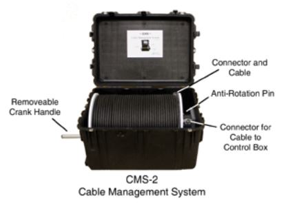 CMS-2, Cable Management Systems
